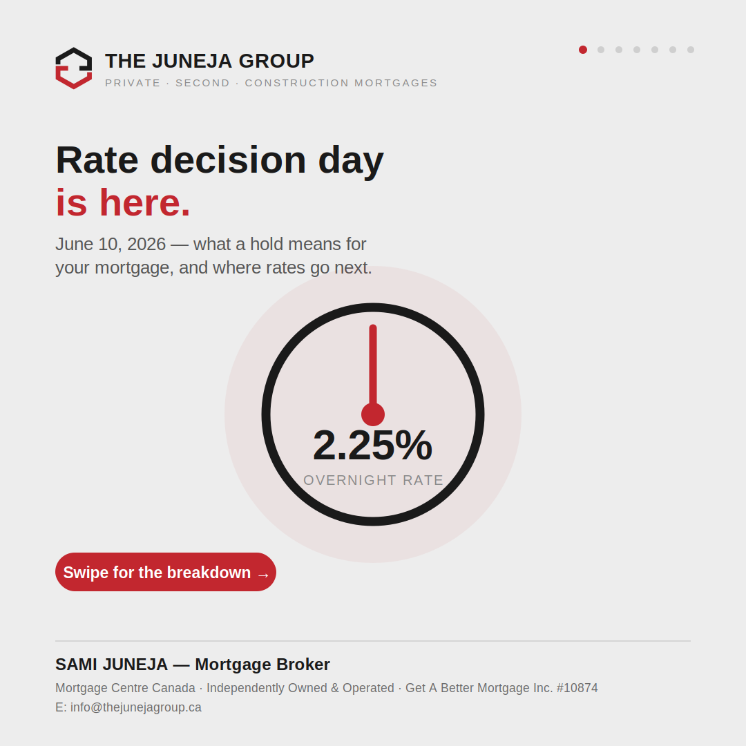 Bank of Canada Holds at 2.25%: What It Means for Your Mortgage in 2026 and 2027