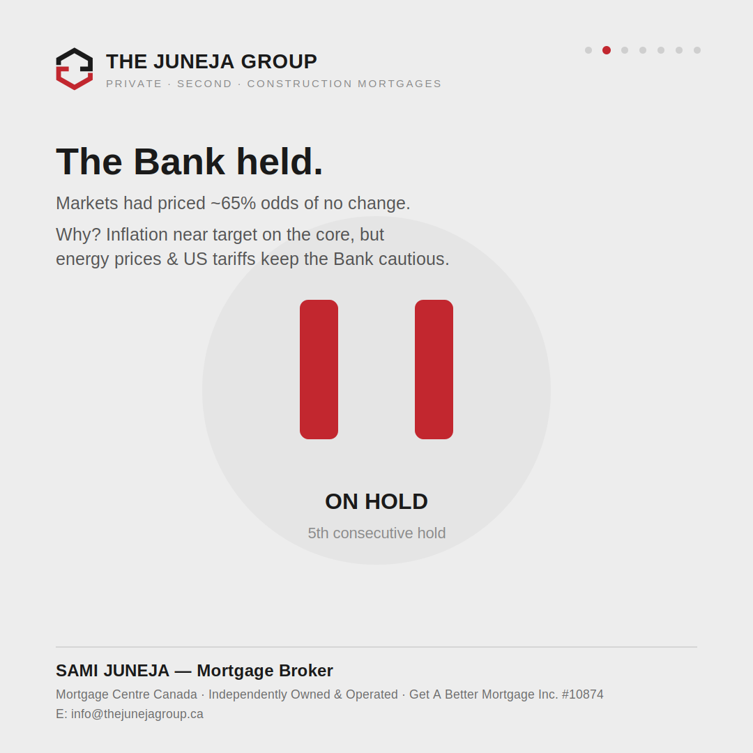 The Bank held — 5th consecutive hold at 2.25%